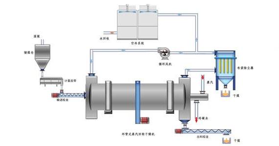 蒸汽<a href=http://www.bizmedical.cn/e/tags/?tagname=%E9%98%80%E9%97%A8%E4%BF%9D%E6%B8%A9%E5%A5%97 target=_blank class=infotextkey><a href=http://www.bizmedical.cn/e/tags/?tagname=%E9%98%80%E9%97%A8%E4%BF%9D%E6%B8%A9 target=_blank class=infotextkey>閥門保溫</a>套</a>